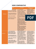 Cuadro Comparativo