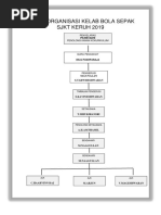 Carta Organisasi Kelab Bola Sepak