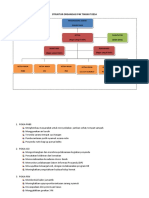 Struktur Organisasi p4k Tingkat Desa - Copy