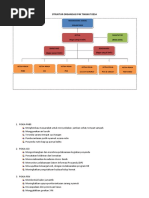 Struktur Organisasi p4k Tingkat Desa - Copy