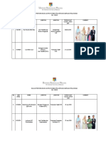 Majlis Penyerahan & Ucapan Tahniah Pelantikan Kumpulan Pelaksana BIL. 1/2018