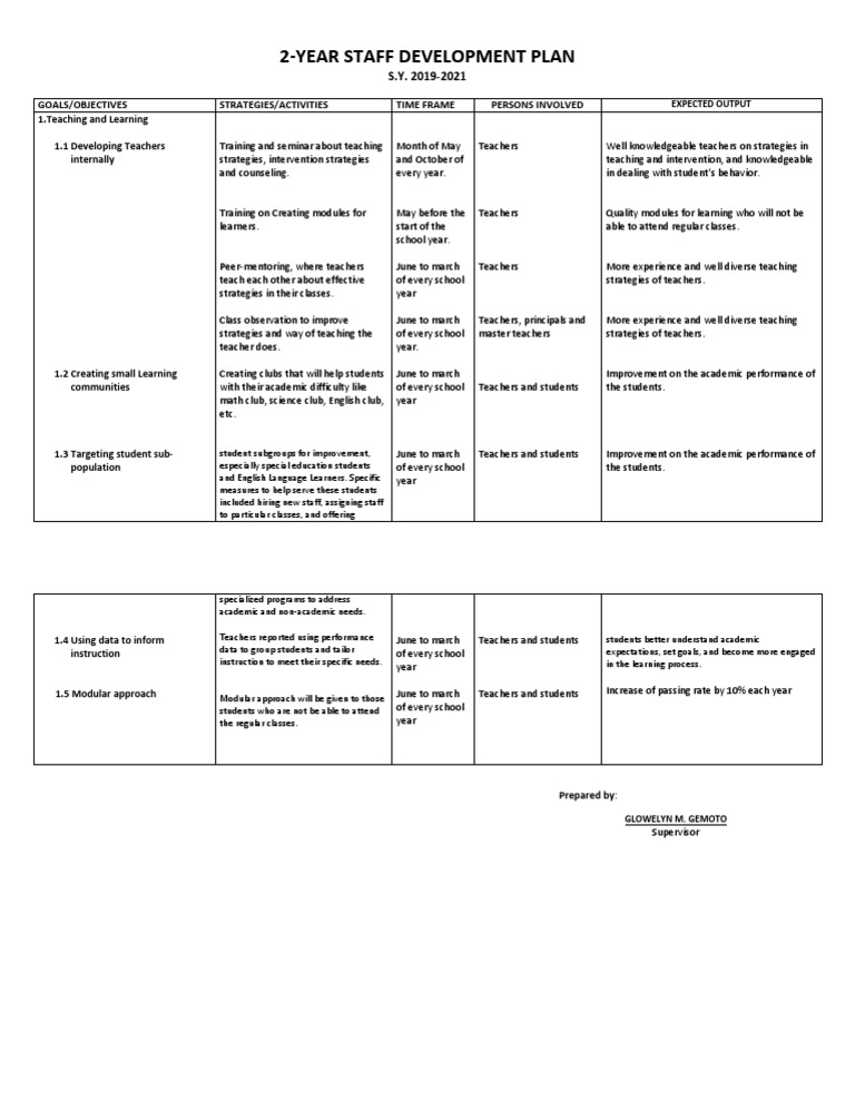 Sample Staff Development Plan PDF Teachers Learning