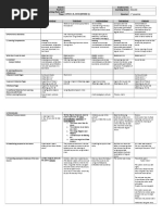 DETAILED LESSON PLAN Grade 6 | PDF | Lesson Plan | Communication