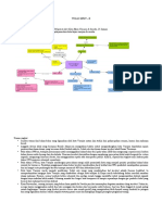 Latihan Mindmap MPKTB