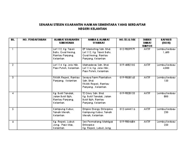 Pusat Kuarantin Pdf