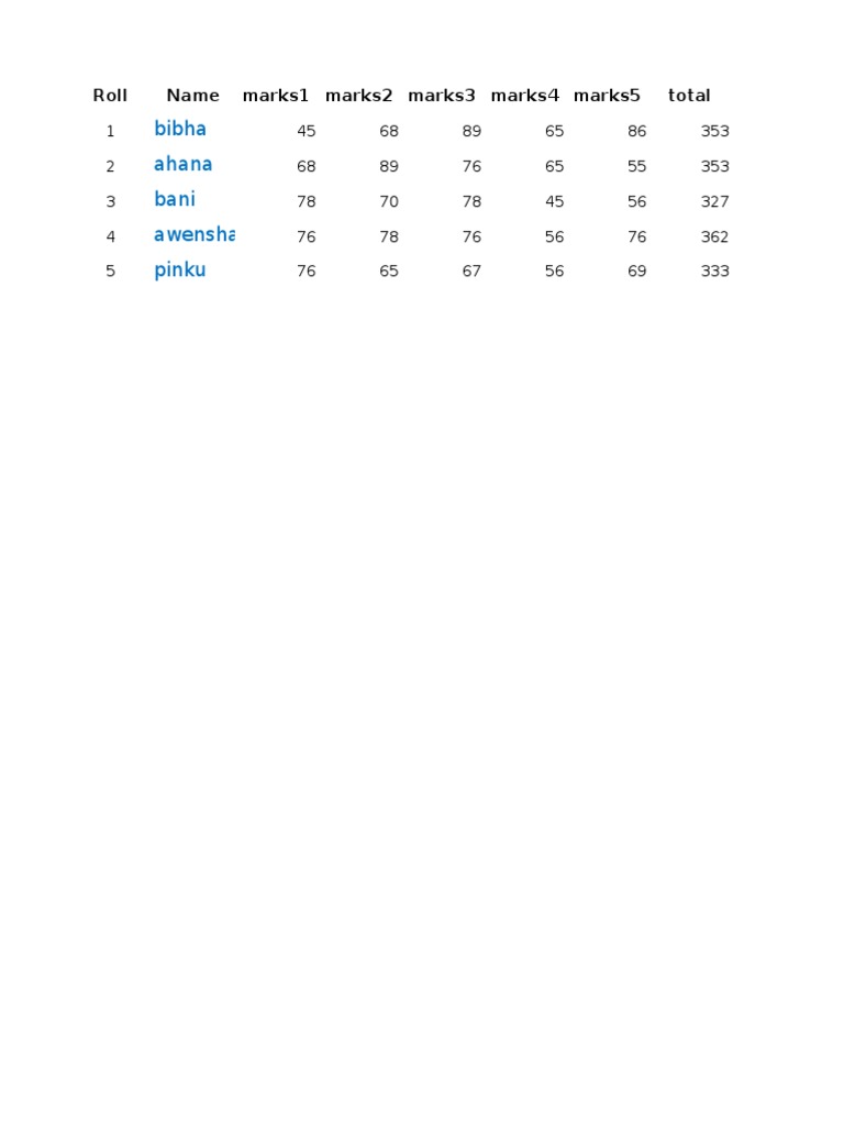 Student Marks and Averages Report | PDF | Home & Garden | Self-Improvement