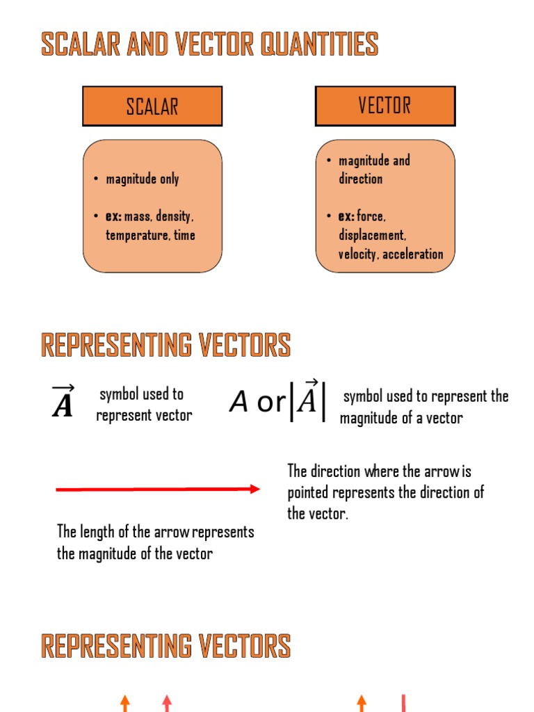 Understanding Vector Component Method | PDF | Euclidean Vector | Linear ...