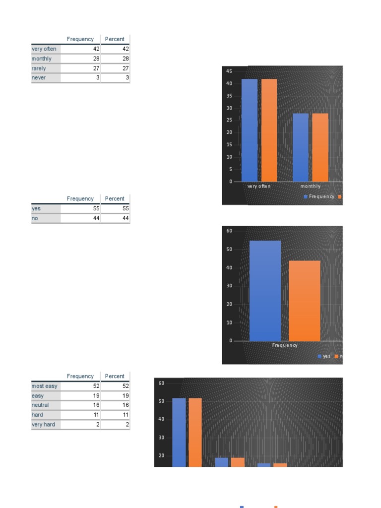 Survey Results on User Experience Metrics | PDF | Science Education ...