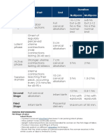 First Stage: Stages of Labor Start End Duration Nullipara Multipara