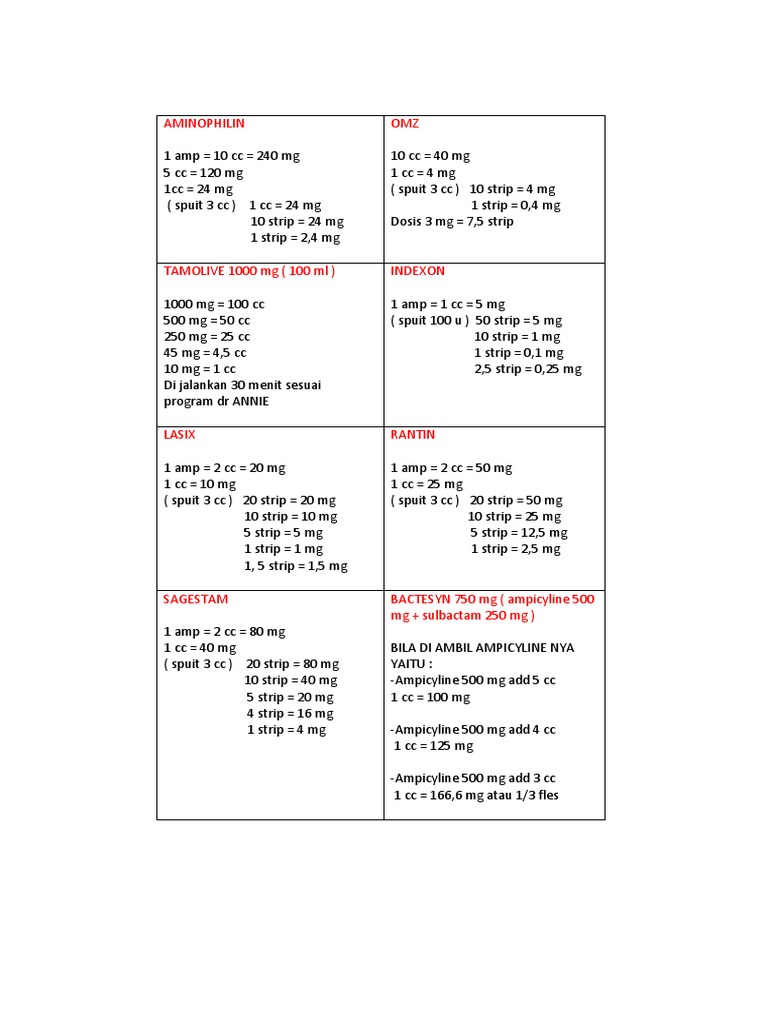 Medicine Dosage Guide | PDF
