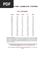 Lambda to AFR Value Comparison Chart | PDF