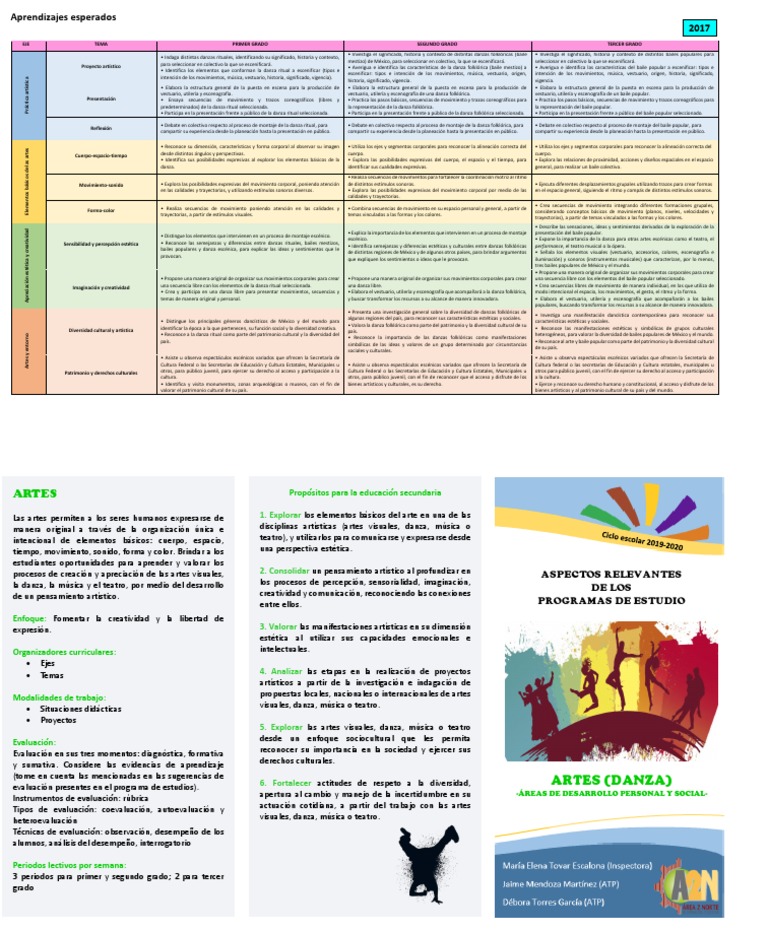 Aprendizajes en Artes de Danza | PDF | Bailes | Diversidad cultural