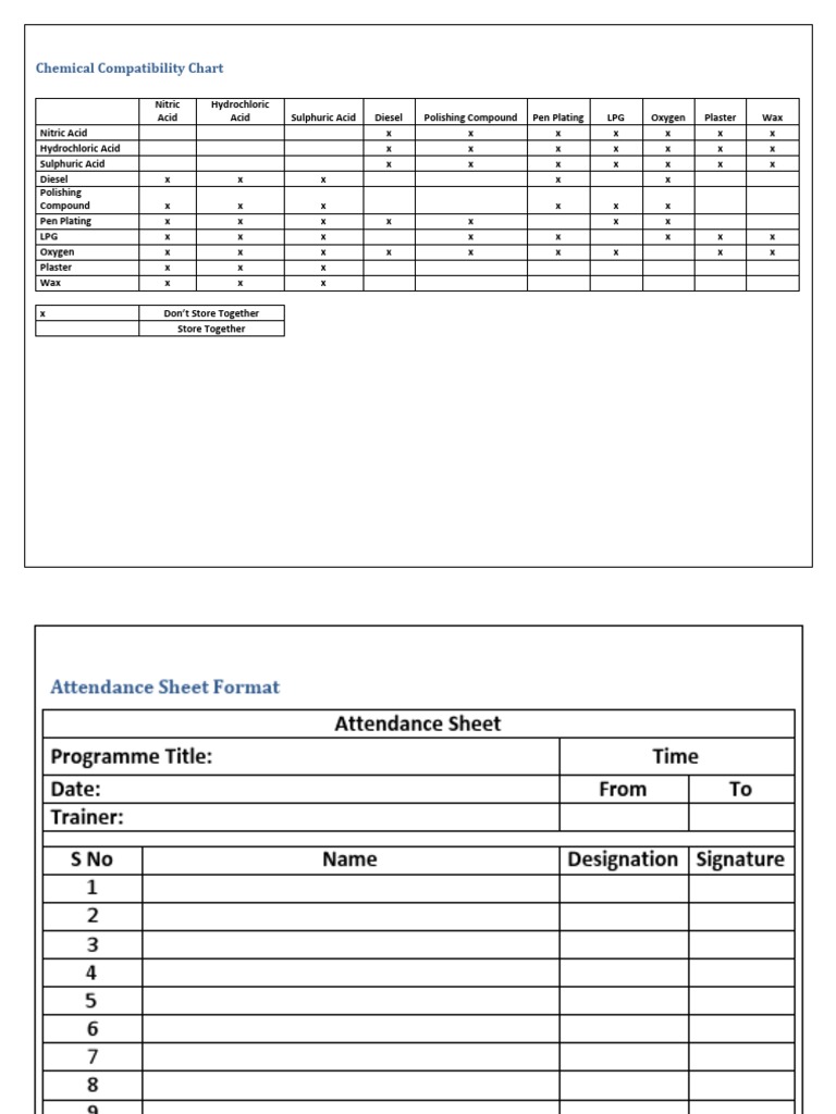 Chemical Compactability Chart | PDF | Molecules | Atoms