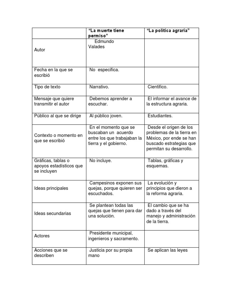 La Muerte Tiene Permiso PDF Reforma agraria México