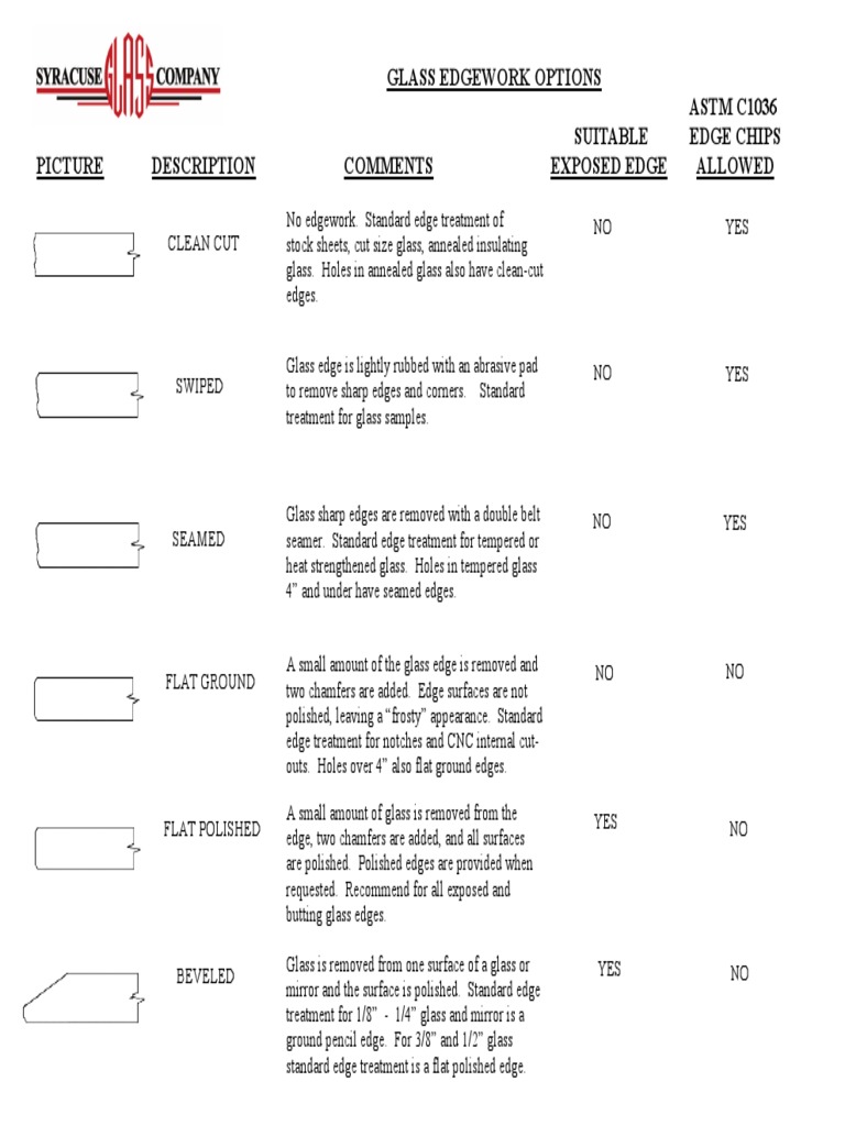 Glass Edgework Options | PDF | Mirror | Glasses