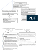 Mapa Conceptual Certificacion Del Q.F.