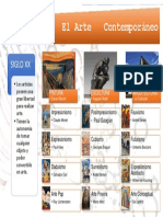 Infografia de Arte Contemporáneo