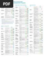 rhel_5_6_7_8_cheatsheet_11x17_0519