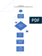 Flujograma de PROCESO