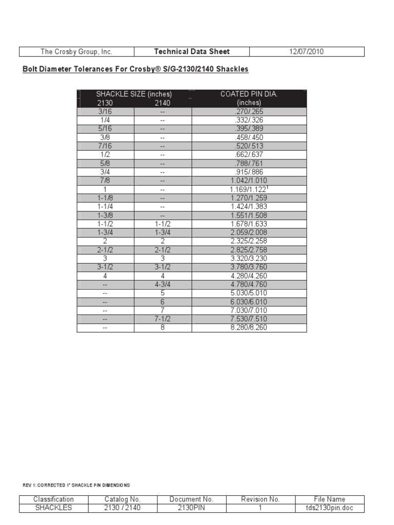 Technical Data Sheet Bolt Diameter Tolerances For Crosby® S/G-2130/2140 ...