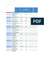 Lista de Normas