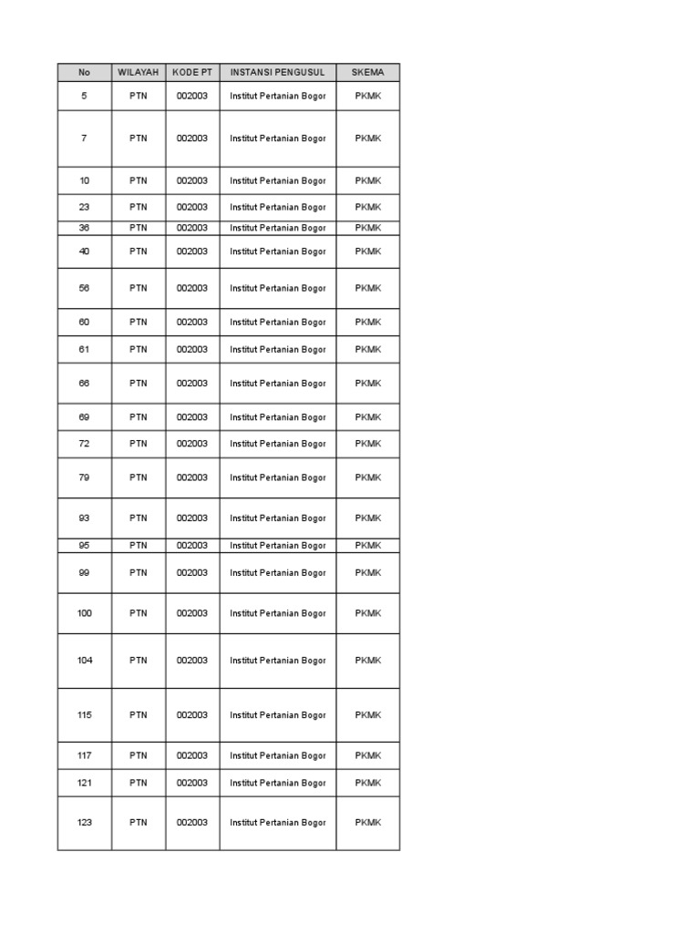Contoh Judul Pkm 2017 Yang Lolos Pendanaan Pdf Religion Y Creencia