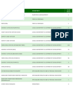 Post Name Department No of Posts