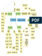 Mapa Mental Procesos de Union PDF