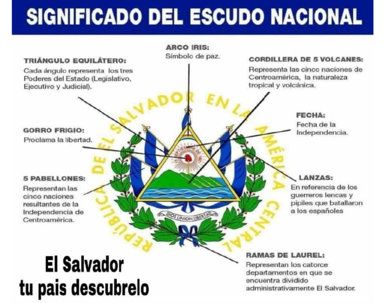 Significado Del Escudo Nacional de El Salvador