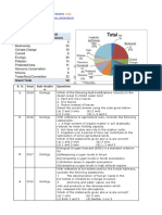 10 Year Environment Questions