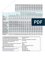 Guia de Dimensionamiento de Sonicwall