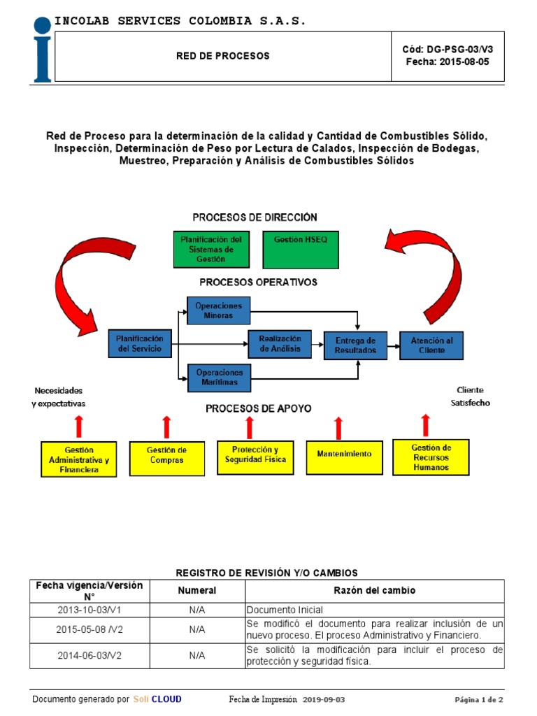 CALIDAD | PDF | Informática | Informática y tecnología de la información