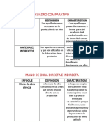 Cuadro Comparativo