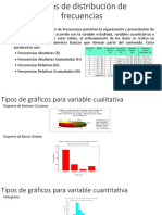 Tablas de Distribución de Frecuencias