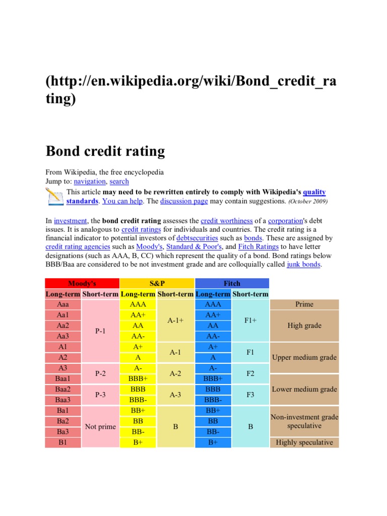 Information of Credit Rating grades Bond Credit Rating Credit Rating