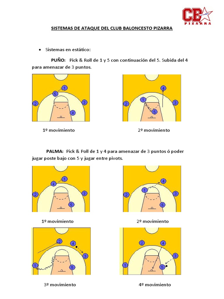 Sistemas de Ataque Del Club Baloncesto Pizarra2 | PDF