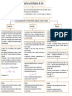 Mapa de Transferencia de Calór