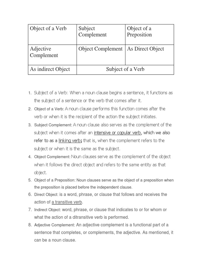 Understanding Noun Clauses in Grammar | PDF