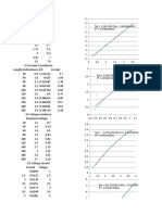 Experiment Data Electronics Lab (Voltage, Current, Resistance)