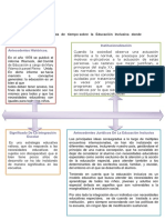 Tarea 2 EDU 437.docx