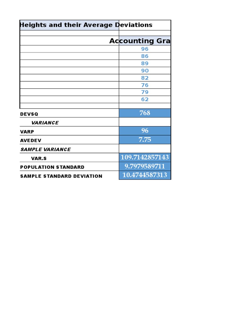 Accounting Grades and Deviations Analysis | PDF | Variance ...