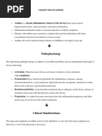 Concept Map Asthma