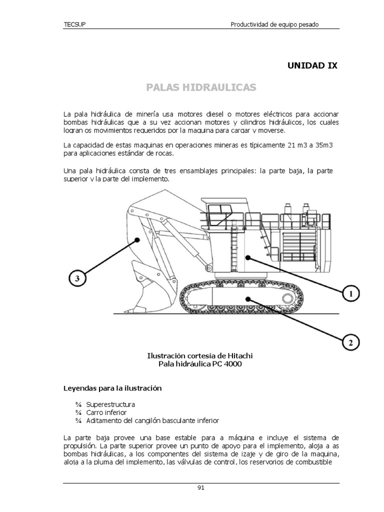Pala Hidraulica | Hidráulica | Bomba
