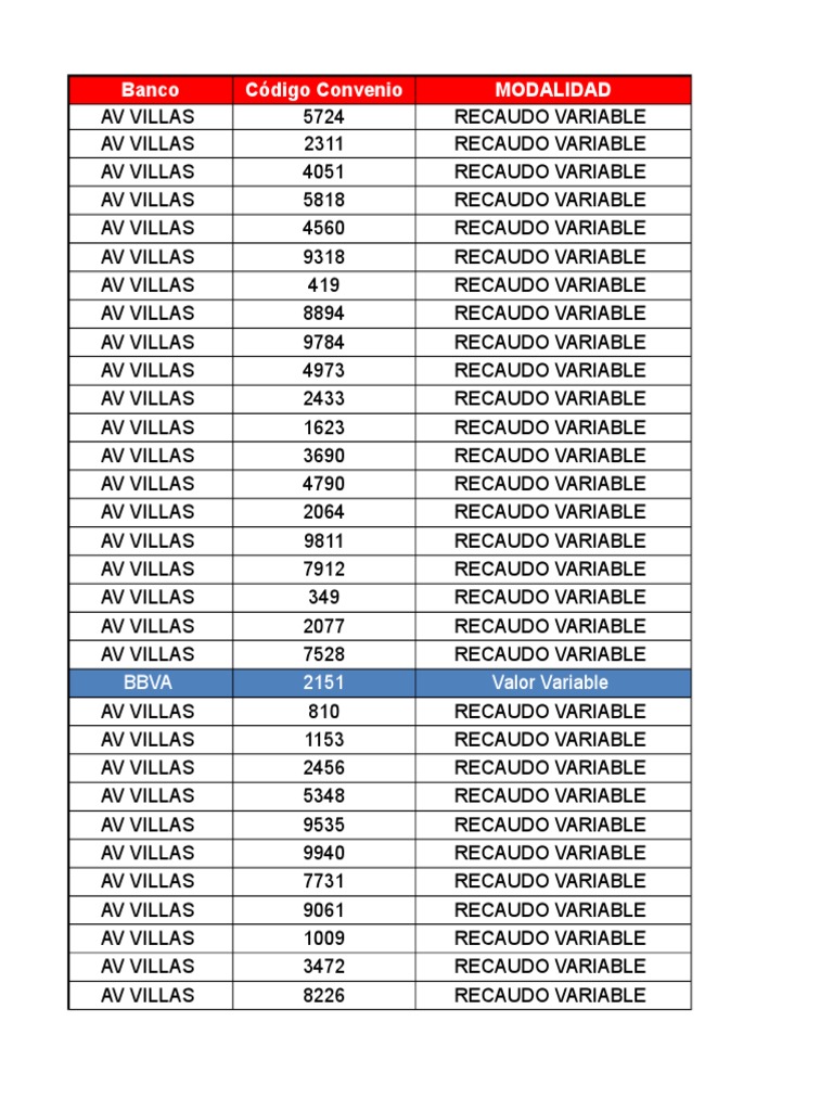 Anexo Lista entidades 2010.pdf - Ceca, image size:768x1024