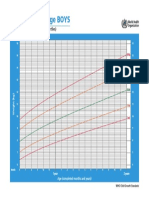 Weight-For-Age BOYS: 6 Months To 2 Years (Percentiles)