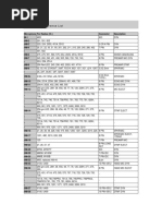 Icom Microphone Reference List