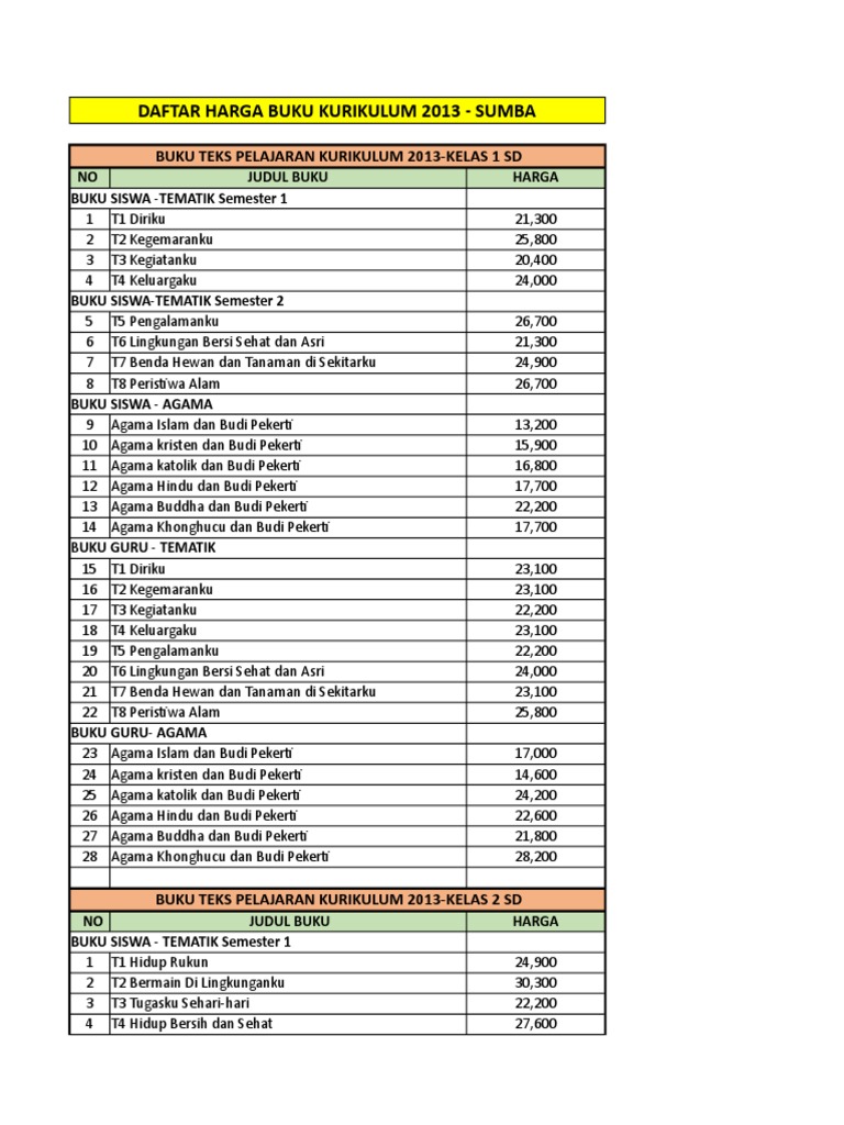 Daftar Harga Buku K13 Sd 2020 Cara Golden