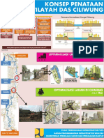 Konsep Penataan Wilayah Das Ciliwung PDF