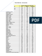wastematerials-densities-data.pdf