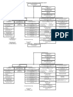 Struktur Organisasi Puksesmas Sekip